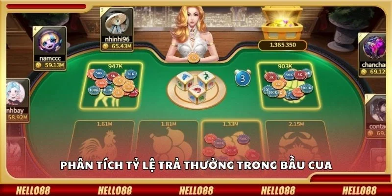 Phân tích tỷ lệ trả thưởng trong bầu cua